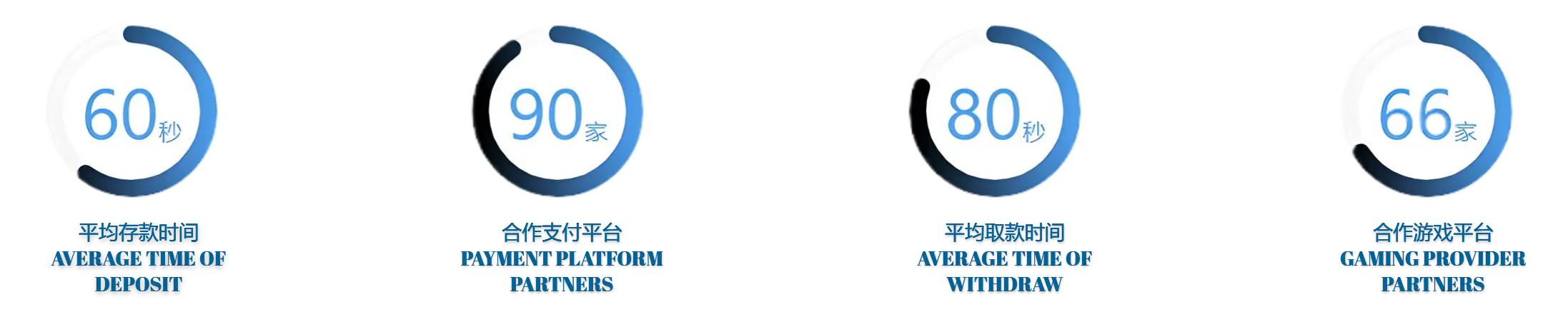 bbv体育体育有多种优秀的服务